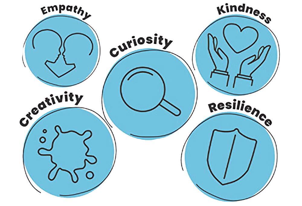 Strengths Framework immersive learning experience thumbnail